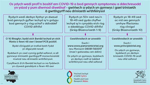 COVID-19 antiviral and antibody treatments Cym